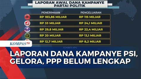 Data Dana Kampanye PSI Partai Gelora PPP Belum Lengkap Mengapa KPU