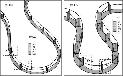 Shows The Variations Of Velocity Components In The Streamwise