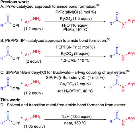 Amide Synthesis From Ester And Amine