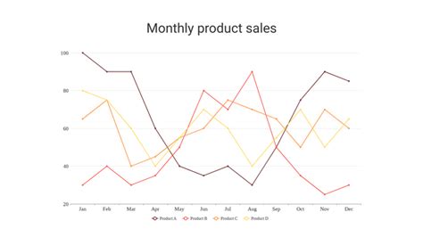 Line Graph Maker - Create Free Line Chart Online | Visme - Worksheets ...