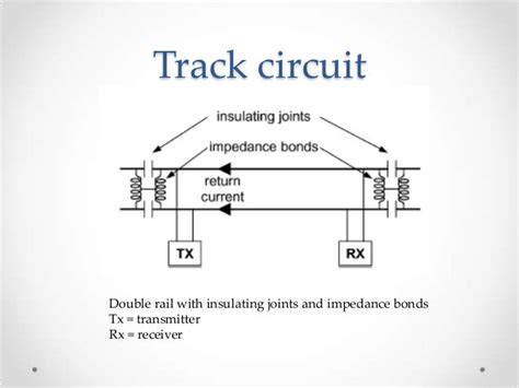 Distribution Of Traction Return Current