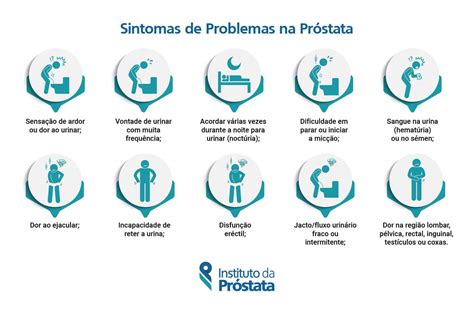 Cancer De Prostata Sintomas Lower Urinary Tract Symptoms Hot