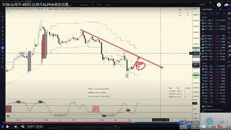 百萬Eric Day Trader on Twitter BTC 昨晚走势反弹下跌基本上和直播分析的一样早上插针反弹恶心心