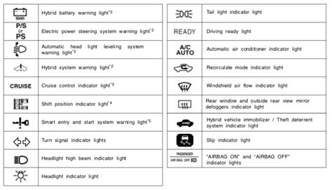 Toyota Warning Lights Symbols