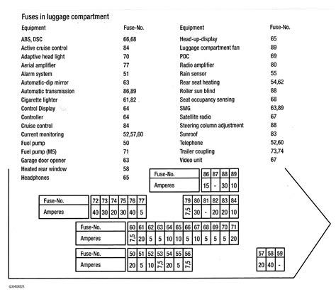 Fuse Box Diagram Bmw I Fuse Panel Layout Where Is T