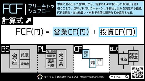 フリーキャッシュフロー Fcfの計算式・業種別の目安をわかりやすく解説