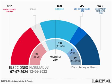 Elecciones Francia 2024 Resultados En Directo Gabriel Attal Dimite