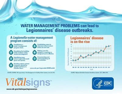 Better Water System Maintenance Needed To Prevent Legionnaires Disease