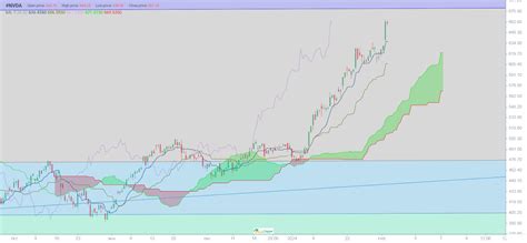 Nvda Stock Forecast 2024 2025 Forecast Carry Lorrin