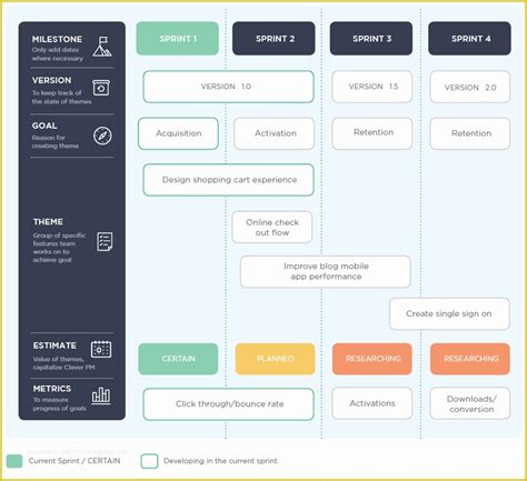 Product Development Roadmap - SampleTemplates