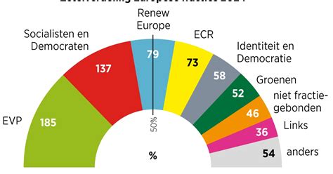 Bekijk Hier Alle Uitslagen Van De Europese Verkiezingen Trouw