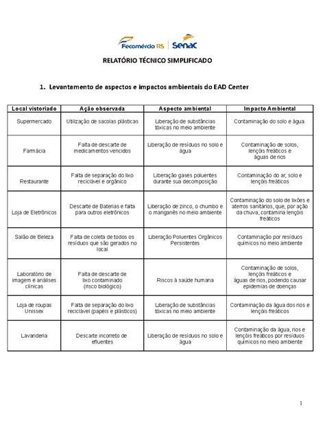 Faculdade Ead Center 9