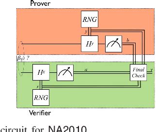 Figure 1 From Entanglement Verification In Quantum Networks With