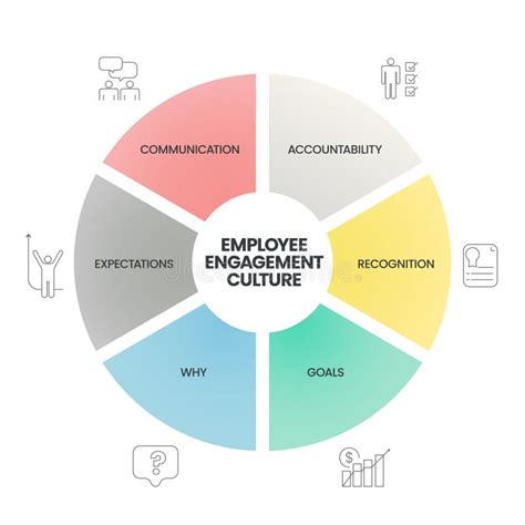 An Employee Engagement Culture Analysis Diagram Has 6 Steps Such As