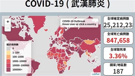 武漢肺炎全球超過2527萬例確診 近85萬人不治｜東森新聞：新聞在哪 東森就在哪裡