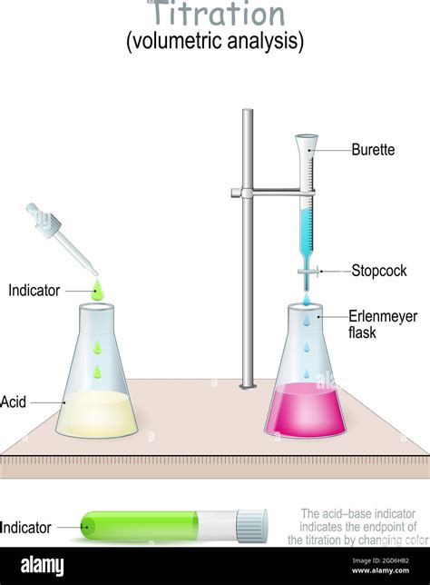 Titration Equipment Set Complete Single Buret Burete Assembly with 100 ...