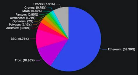 Qual será o preço do token que está agitando o mercado no airdrop desta