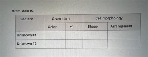 Solved 1)fill out the below table based on picture for two | Chegg.com 