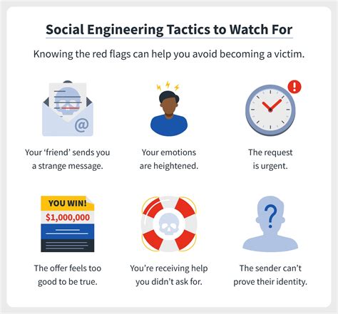 What Is Social Engineering A Definition Techniques To Watch For