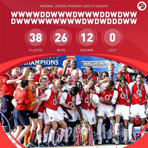 Arsenal Invincibles Wallpapers - Wallpaper Cave