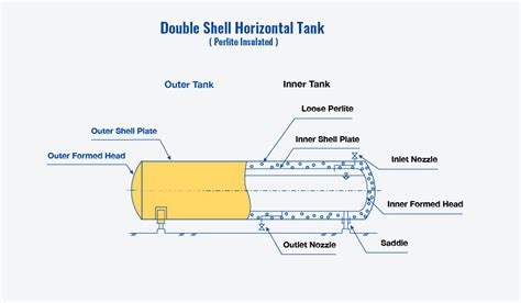 Perlite Insulated Double Shell Vertical Tank Horizontal Tanktoyo