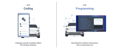 What Is ECU Programming Get The Answer Here AutoPi Io