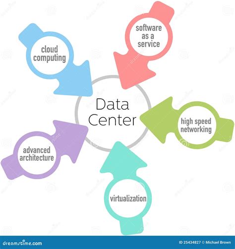 Data Center Cloud Architecture Network Computing Royalty Free Stock ...