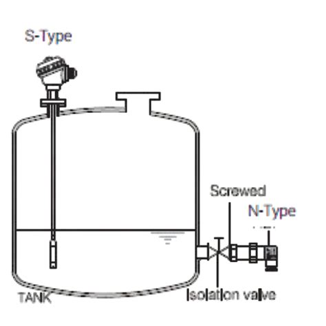 Hydrostatic Level Transmitter Wagad Technology