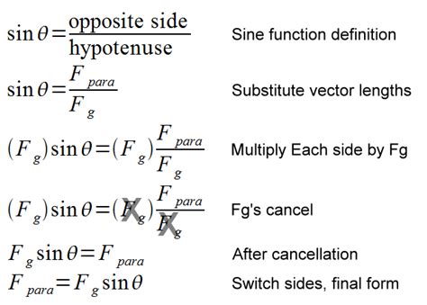 Free Body Diagram Inclined Plane - Wiring Diagram