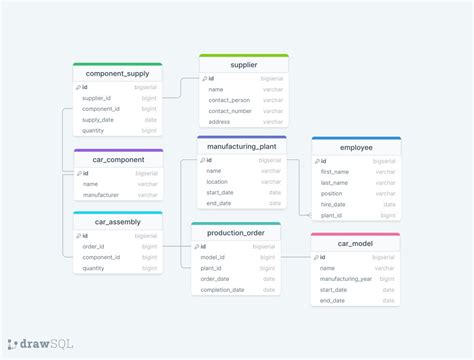 Gm Database Drawsql