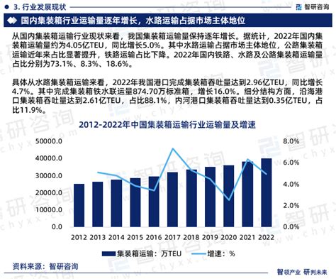 2025 2031年中国集装箱运输行业发展形势分析及竞争战略分析报告智研咨询