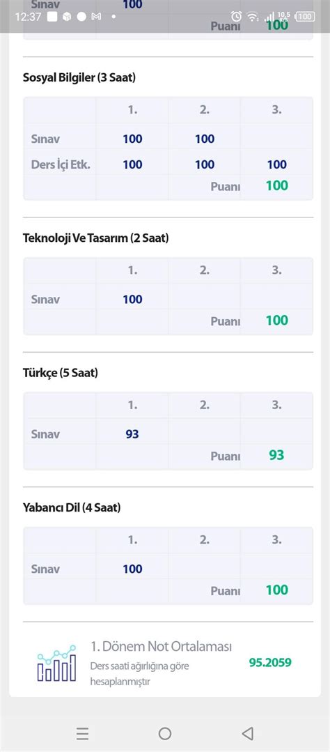 e okul Not Etki Edememesi Şikayetvar