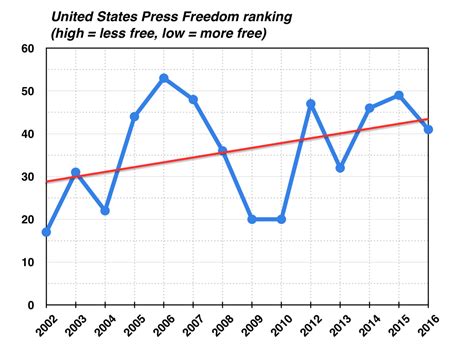 Censorship In The United States Wikipedia