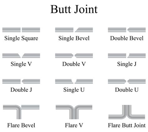 Edge Joint Weld: Edge Joint Welding Symbol, Callout, & More - Welding Logic