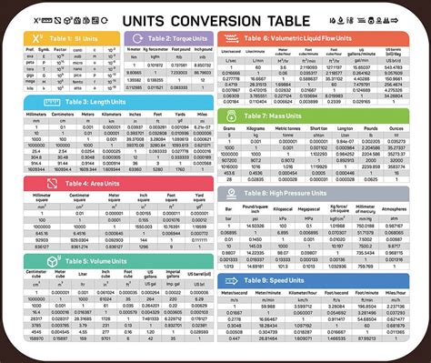 Handy Conversions Non Slip Mouse Pad 9.25x7.75 | eBay | Unit conversion ... 