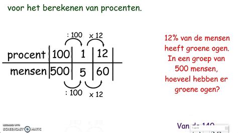 Berekenen Van Procenten Met Een Verhoudingstabel Youtube