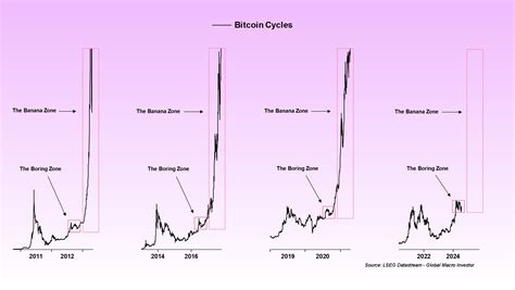 Akár 190 Ezer Dollárra Is Emelkedhet Szeptembertől A Bitcoin Kripto Akadémia