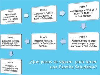 Familia Saludable Ppt