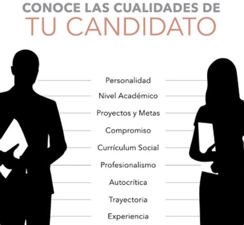 El Conjunto De Cualidades Se Conoce Como El Perfil Del Candidato