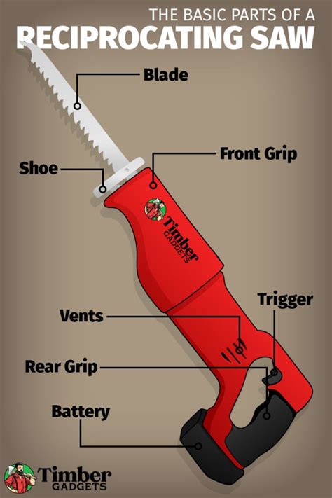 3 Best Cordless Saws For Cutting Tree Branches Timber Gadgets