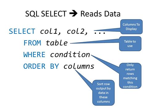 Select From Select Sql Select Sql Select