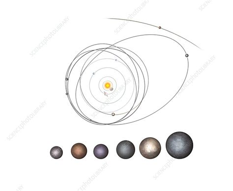 Dwarf planets and their orbits, artwork - Stock Image - C015/0848 ...