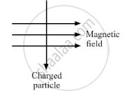 A Charged Particle Enters At Right Angles Into A Uniform Magnetic Field