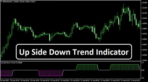 Free Forex Indicators MT4 Trend Following System