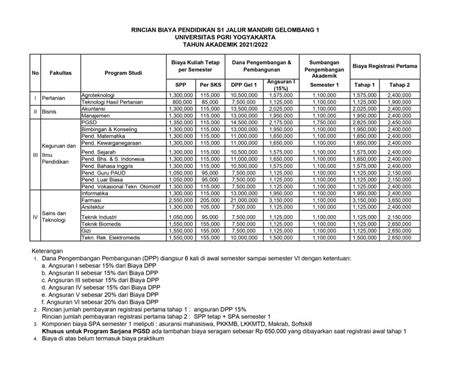 Biaya Kuliah Universitas Pgri Yogyakarta Ta 20212022 Biaya Kuliah