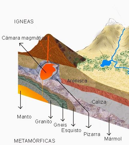 LAS ROCAS IGNEAS CONCEPTO