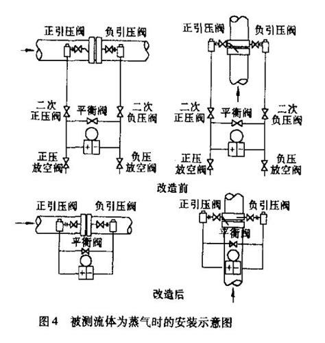 差压式流量变送器安装方式改进的示意图说明润中仪表新浪博客