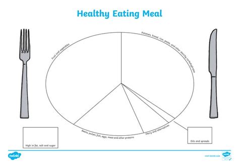 Healthy Eating Divided Plate Sorting Activitypdf