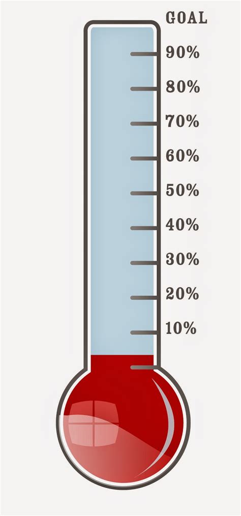 Fundraising Thermometer Printable Free Download On Clipartmag