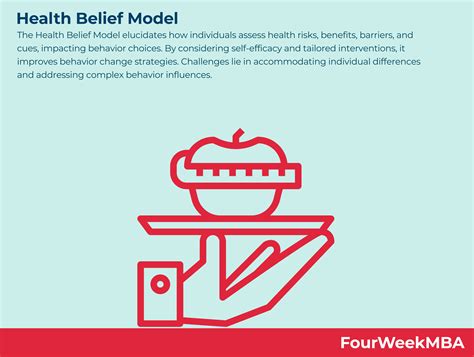 Health Belief Modell